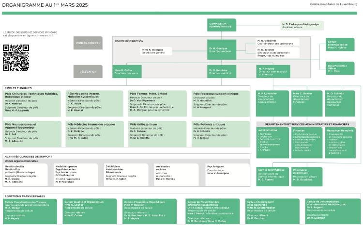 Image de l'organigramme